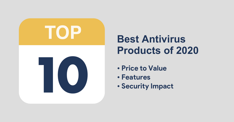 Review: Top 10 Antivirus Products of 2020
